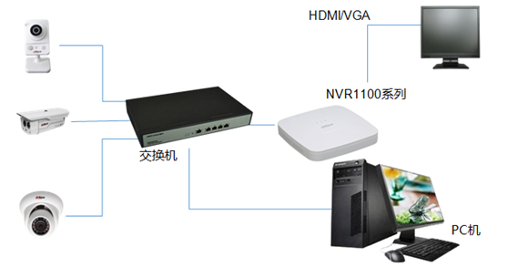 正和恒信信息科技,邵阳监控安装,邵阳市智能交通设施,邵阳楼盘监控安装,邵阳家用监控安装,小区监控,高清摄像头,交换机,无线路由器