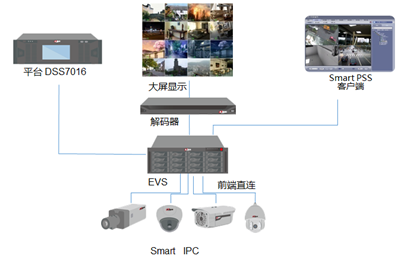 正和恒信信息科技,邵阳监控安装,邵阳市智能交通设施,邵阳楼盘监控安装,邵阳家用监控安装,小区监控,高清摄像头,交换机,无线路由器